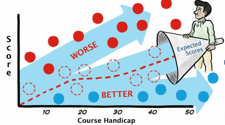 HCP revision