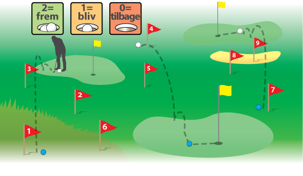 Træningsøvelser voksne golf