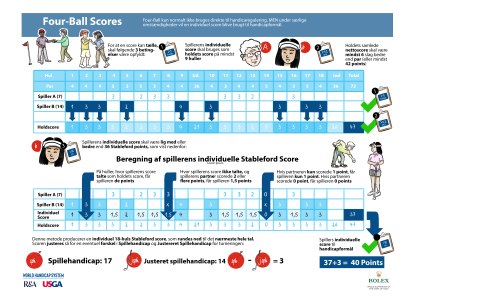 Four-Ball til handicap v2